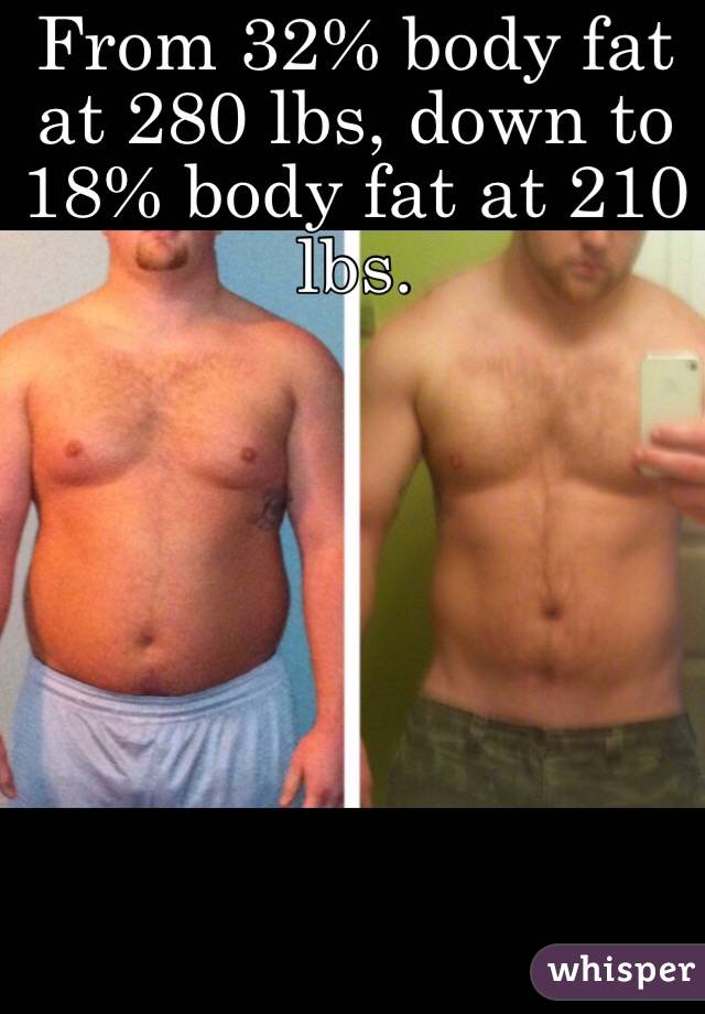 From 32% body fat at 280 lbs, down to 18% body fat at 210 lbs.