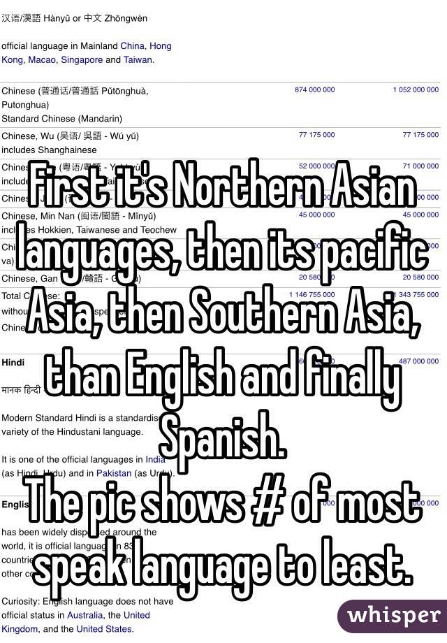 First it's Northern Asian languages, then its pacific Asia, then Southern Asia, than English and finally Spanish.
The pic shows # of most speak language to least.