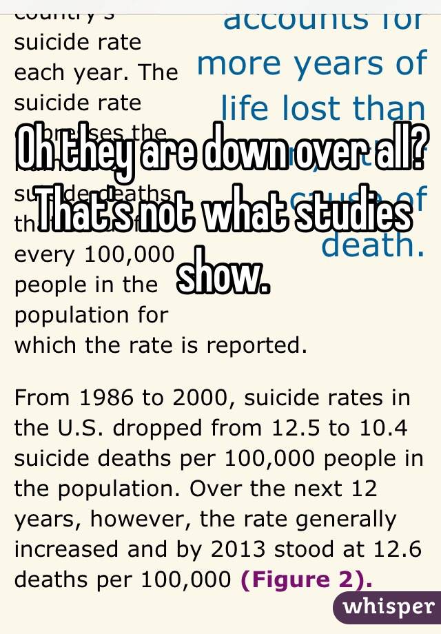 Oh they are down over all? That's not what studies show. 