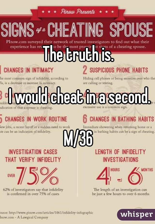 The truth is.

 I would cheat in a second.

M/36