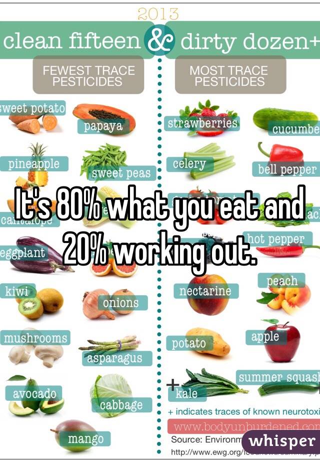 It's 80% what you eat and 20% working out. 