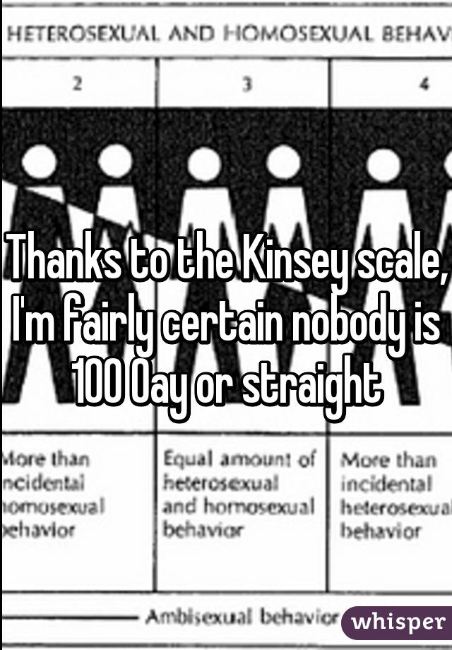 Thanks to the Kinsey scale, I'm fairly certain nobody is 100% gay or straight