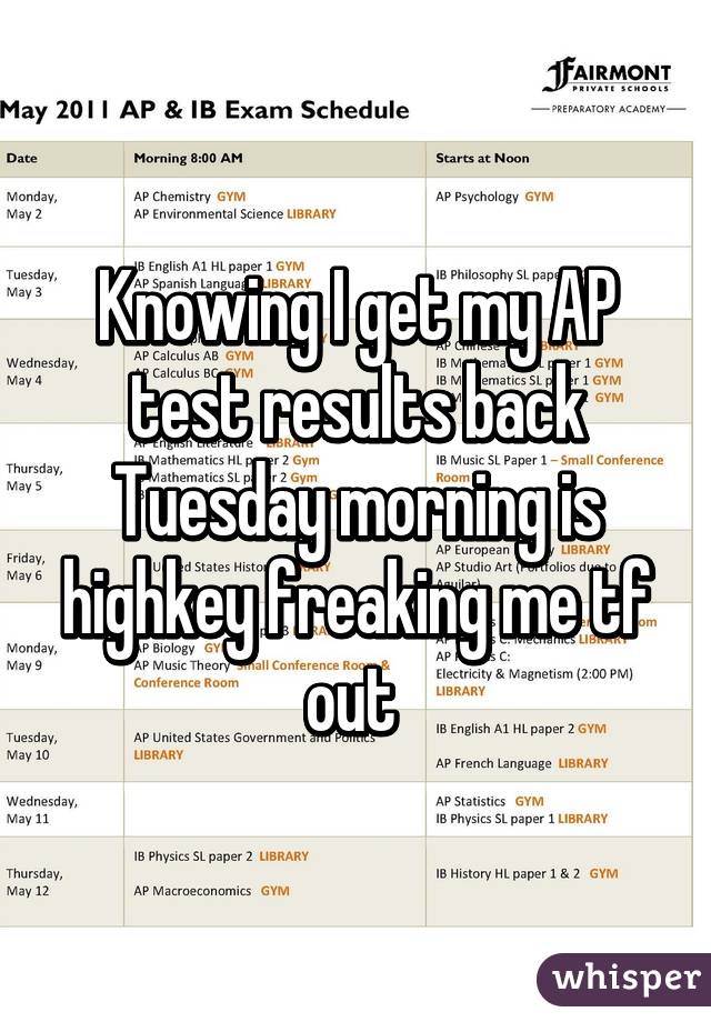 Knowing I get my AP test results back Tuesday morning is highkey freaking me tf out 