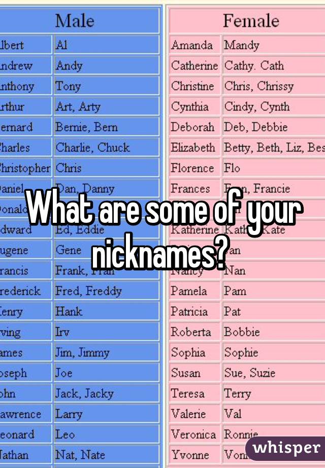 What are some of your nicknames? 
