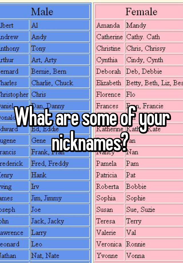 What are some of your nicknames?