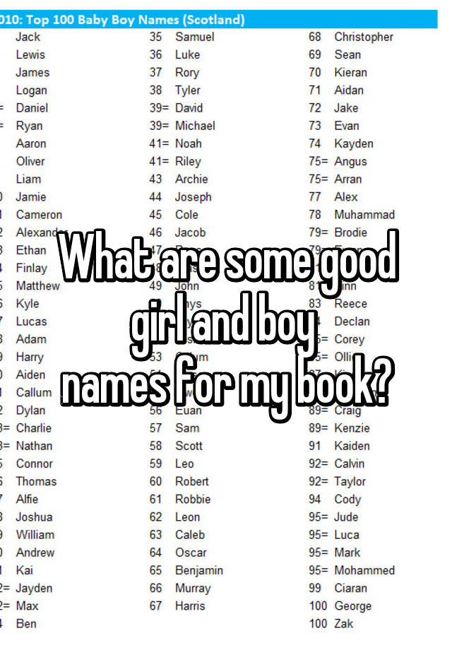 what-are-some-good-girl-and-boy-names-for-my-book