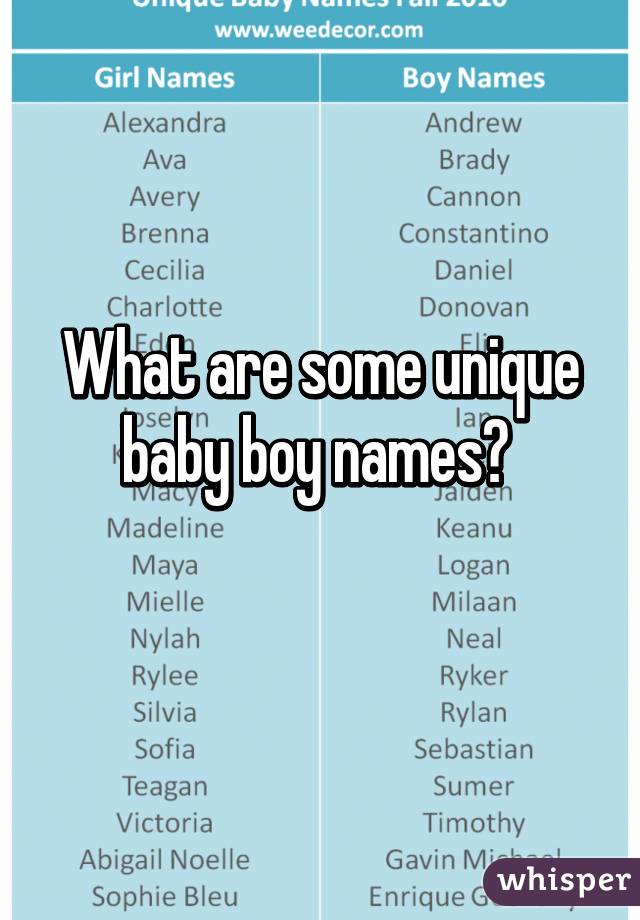 What are some unique baby boy names?
