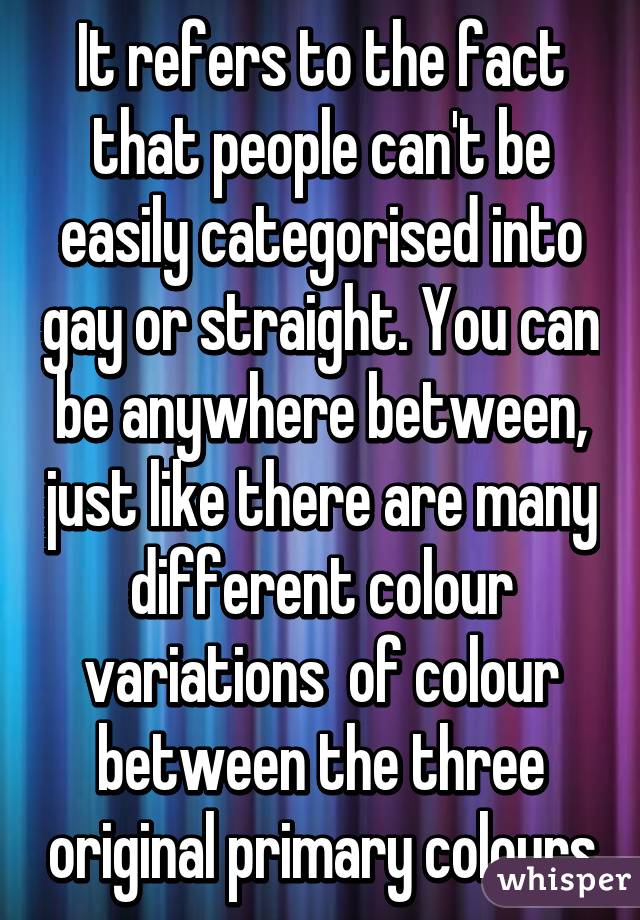 It refers to the fact that people can't be easily categorised into gay or straight. You can be anywhere between, just like there are many different colour variations  of colour between the three original primary colours