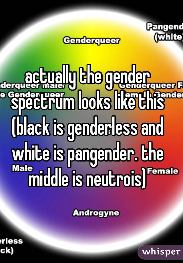 actually the gender spectrum looks like this (black is genderless and white is pangender. the middle is neutrois)