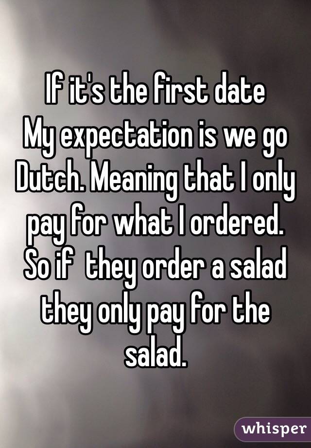 If it's the first date 
My expectation is we go Dutch. Meaning that I only pay for what I ordered.
So if  they order a salad they only pay for the salad.