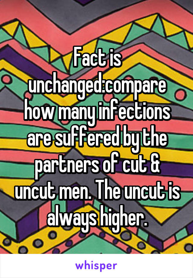 Fact is unchanged:compare how many infections are suffered by the partners of cut & uncut men. The uncut is always higher.