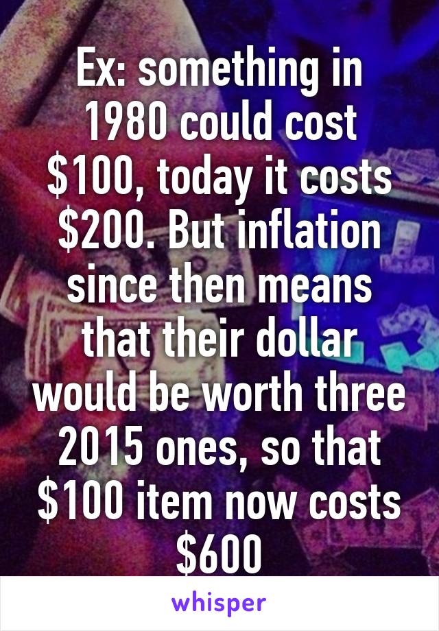 Ex: something in 1980 could cost $100, today it costs $200. But inflation since then means that their dollar would be worth three 2015 ones, so that $100 item now costs $600