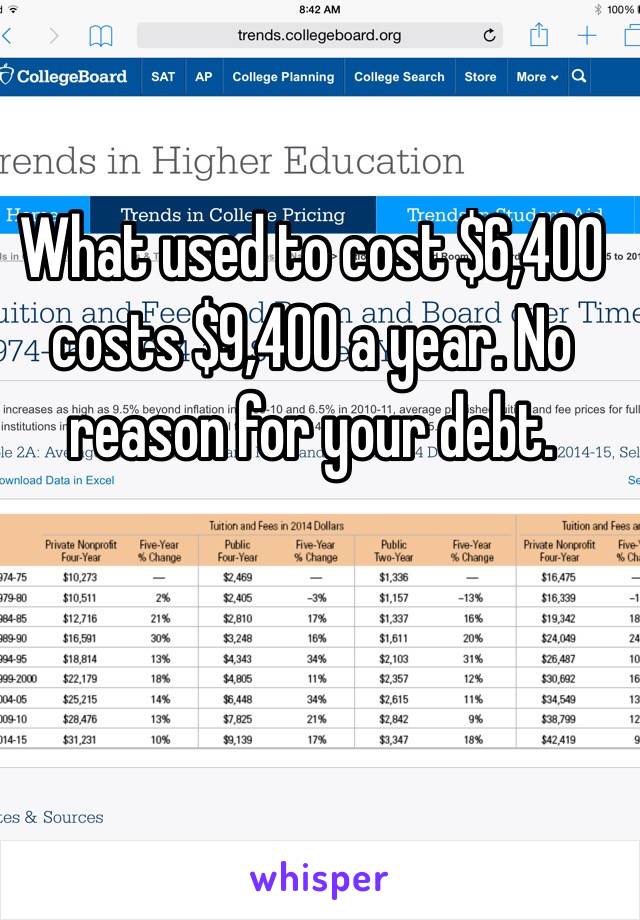  What used to cost $6,400 costs $9,400 a year. No reason for your debt.