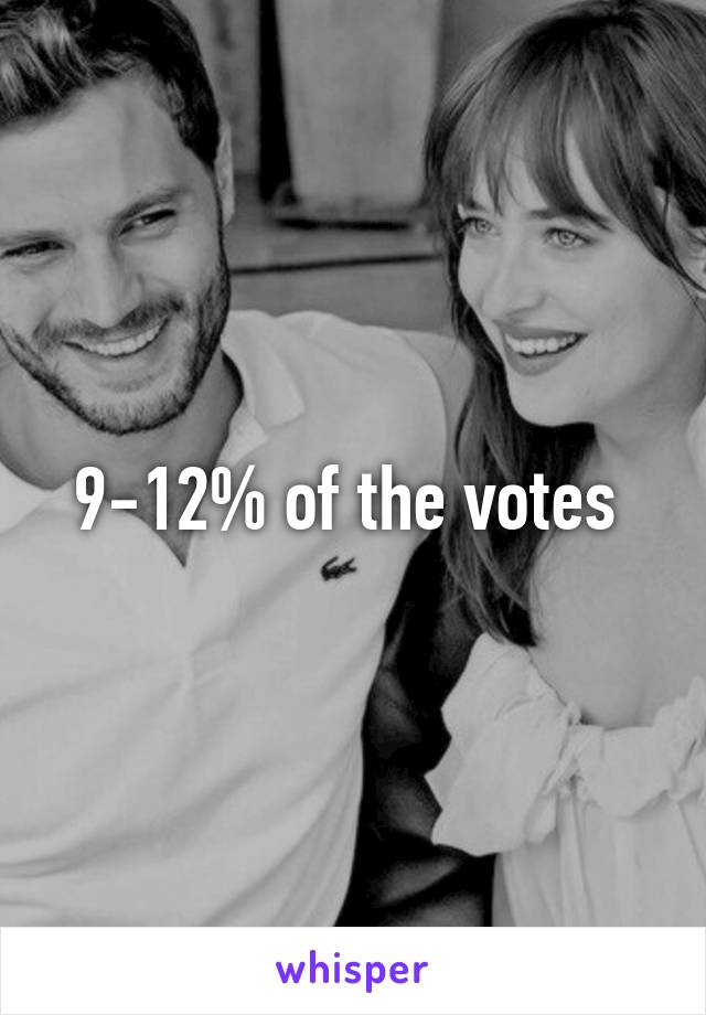 9-12% of the votes 