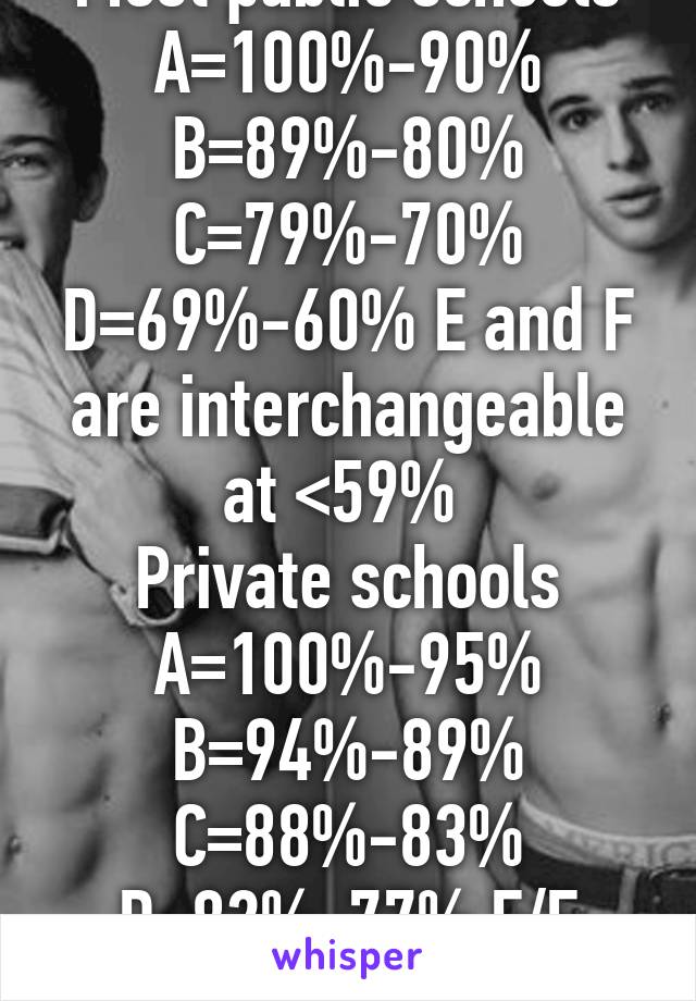 Most public schools A=100%-90% B=89%-80% C=79%-70% D=69%-60% E and F are interchangeable at <59% 
Private schools A=100%-95% B=94%-89% C=88%-83% D=82%-77% E/F <76%