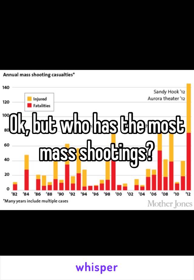 Ok, but who has the most mass shootings?