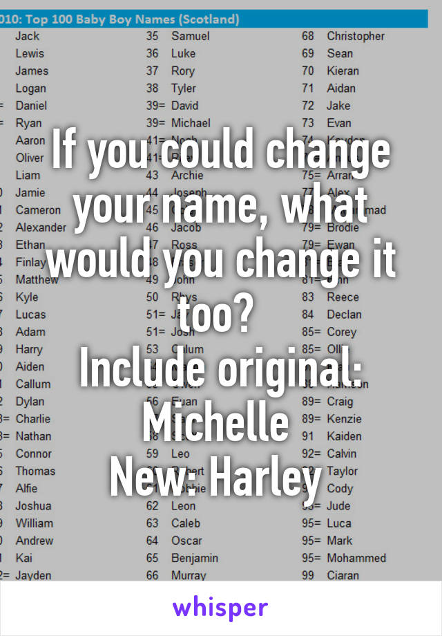 If you could change your name, what would you change it too? 
Include original: Michelle 
New: Harley 