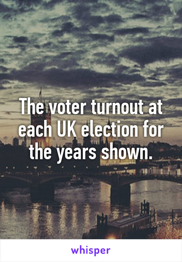 The voter turnout at each UK election for the years shown.