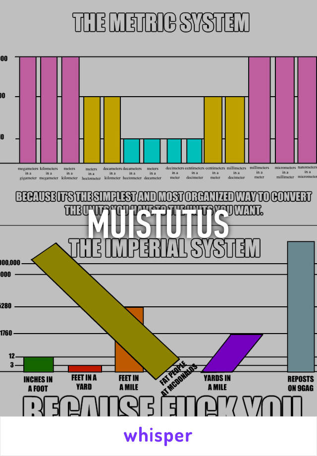 MUISTUTUS