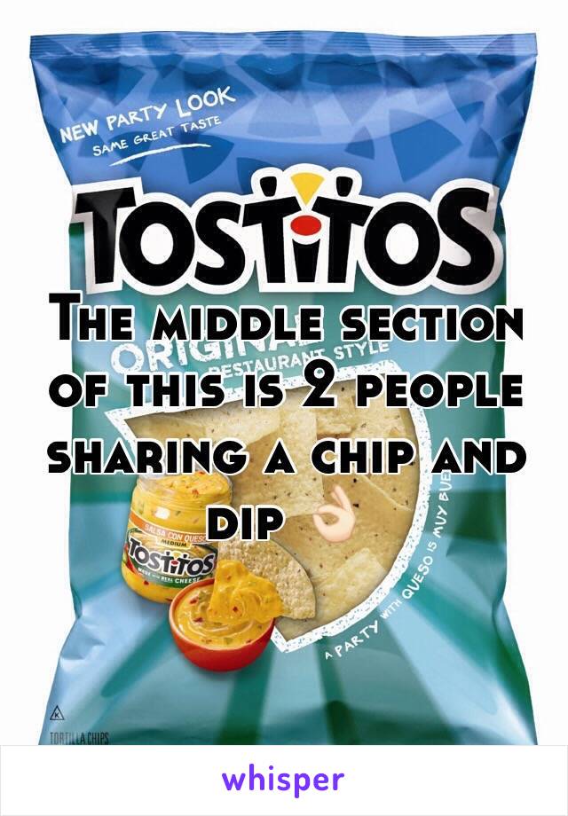 The middle section of this is 2 people sharing a chip and dip 👌🏻