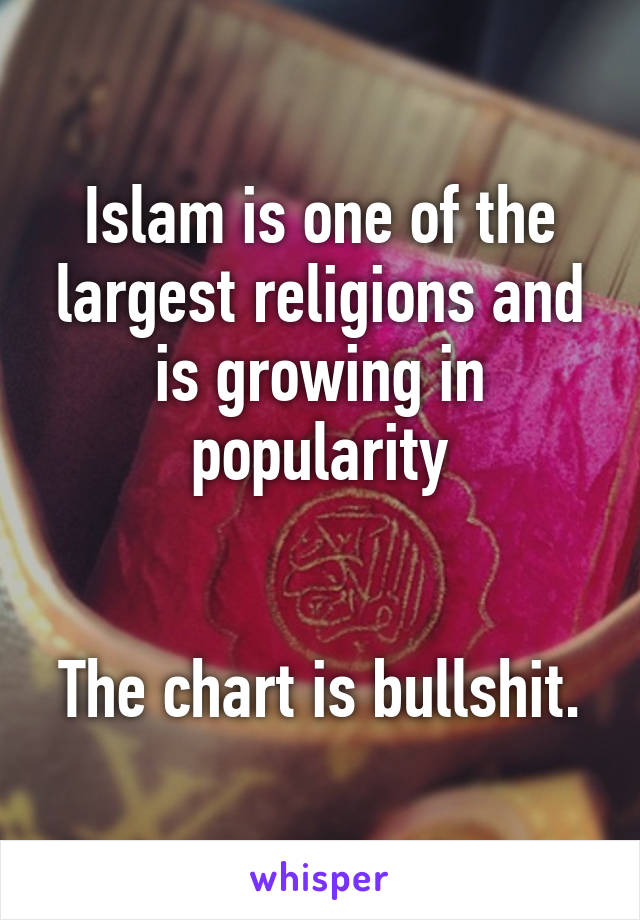 Islam is one of the largest religions and is growing in popularity


The chart is bullshit.