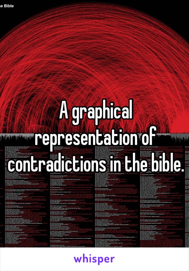 A graphical representation of contradictions in the bible. 