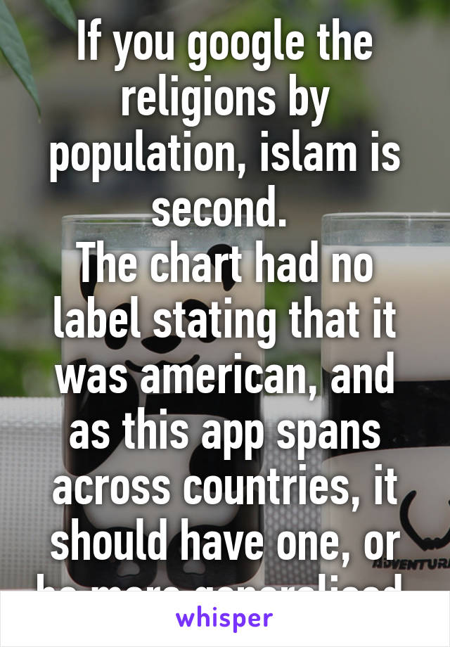 If you google the religions by population, islam is second. 
The chart had no label stating that it was american, and as this app spans across countries, it should have one, or be more generalised.