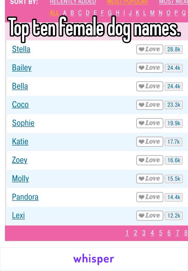 Top ten female dog names. 