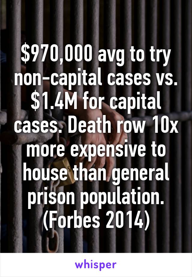 $970,000 avg to try non-capital cases vs. $1.4M for capital cases. Death row 10x more expensive to house than general prison population. (Forbes 2014)