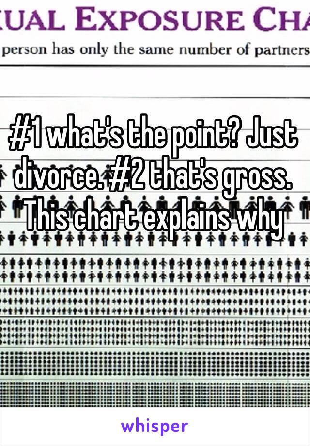 #1 what's the point? Just divorce. #2 that's gross. This chart explains why