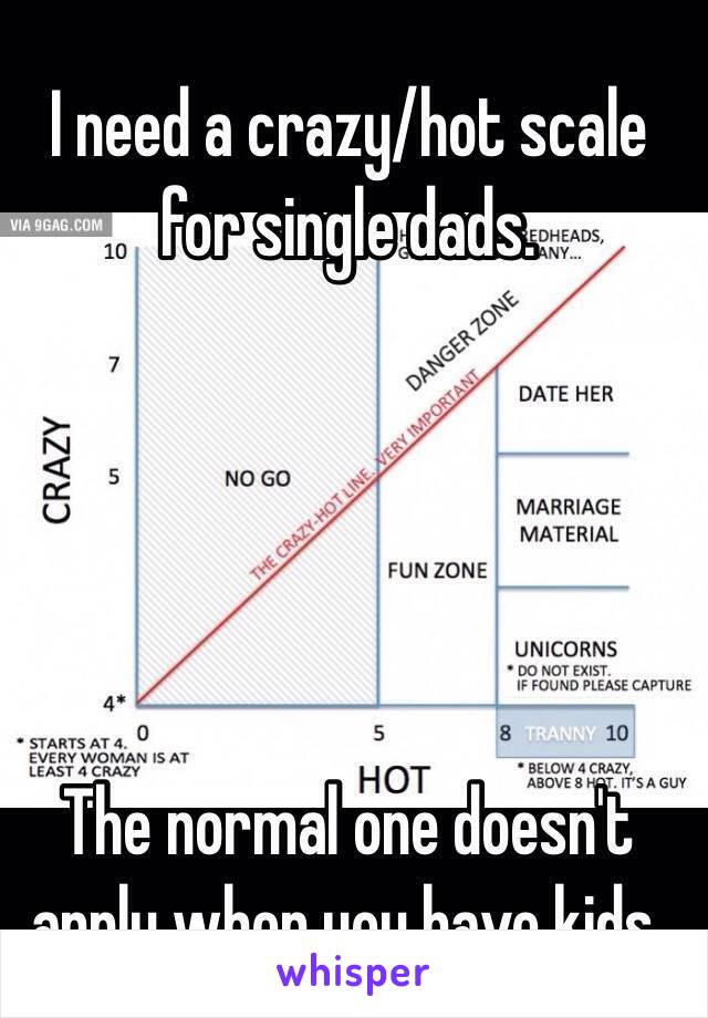 I need a crazy/hot scale for single dads.





The normal one doesn't apply when you have kids. 