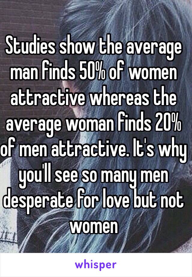 Studies show the average man finds 50% of women attractive whereas the average woman finds 20% of men attractive. It's why you'll see so many men desperate for love but not women