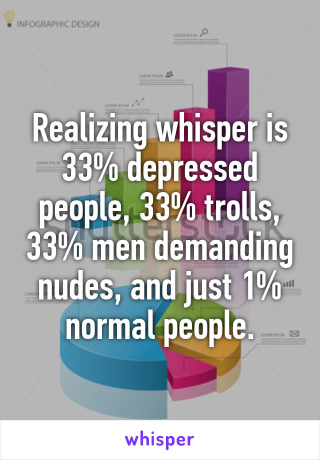 Realizing whisper is 33% depressed people, 33% trolls, 33% men demanding nudes, and just 1% normal people.