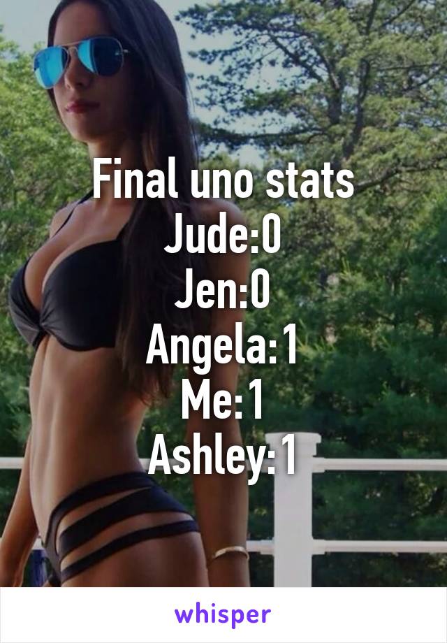 Final uno stats
Jude:0
Jen:0
Angela:1
Me:1
Ashley:1
