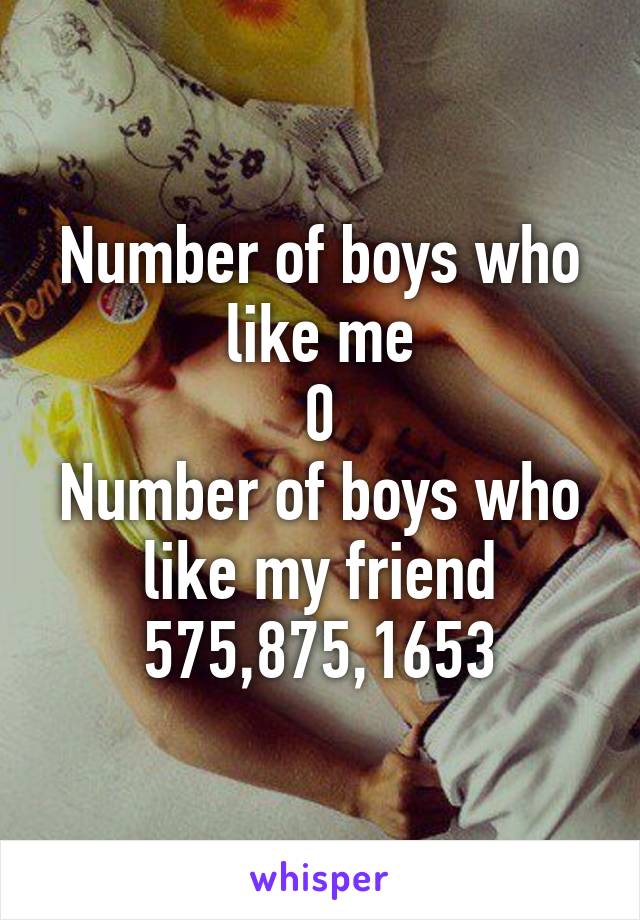 Number of boys who like me
0
Number of boys who like my friend
575,875,1653