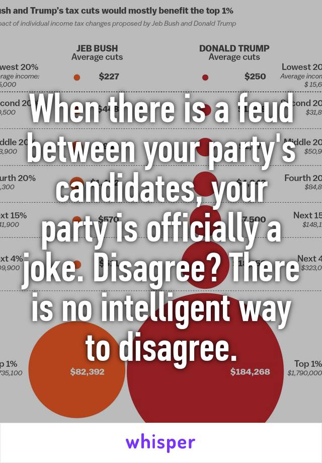 When there is a feud between your party's candidates, your party is officially a joke. Disagree? There is no intelligent way to disagree.