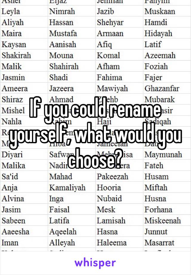 If you could rename yourself, what would you choose?