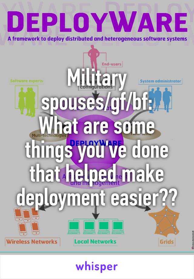 Military spouses/gf/bf:
What are some things you've done that helped make deployment easier??