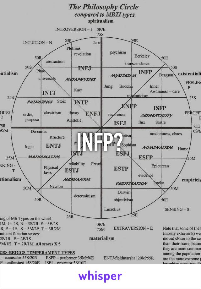 INFP?