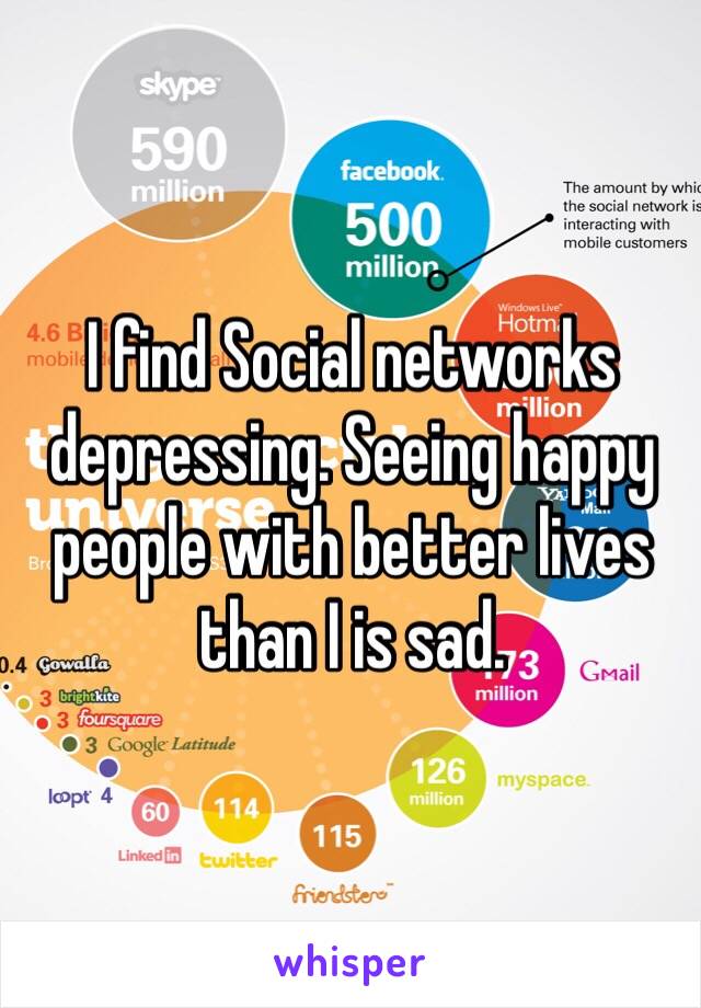 I find Social networks depressing. Seeing happy people with better lives than I is sad. 