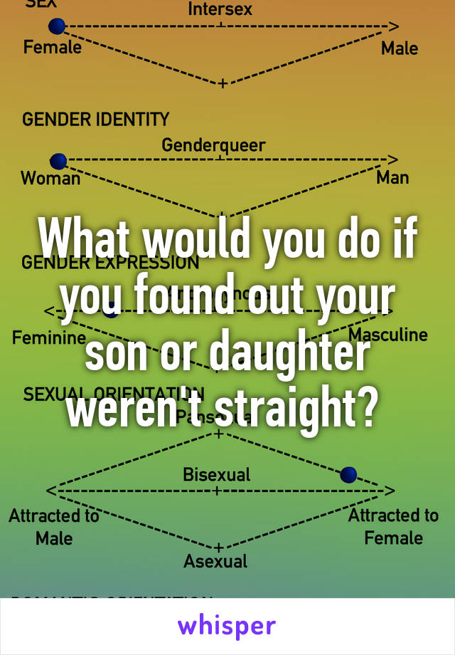 What would you do if you found out your son or daughter weren't straight? 