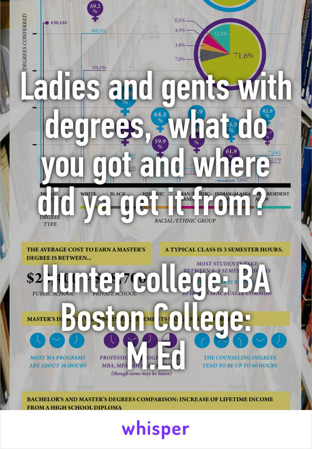 Ladies and gents with degrees,  what do you got and where did ya get it from? 

Hunter college: BA
Boston College: M.Ed