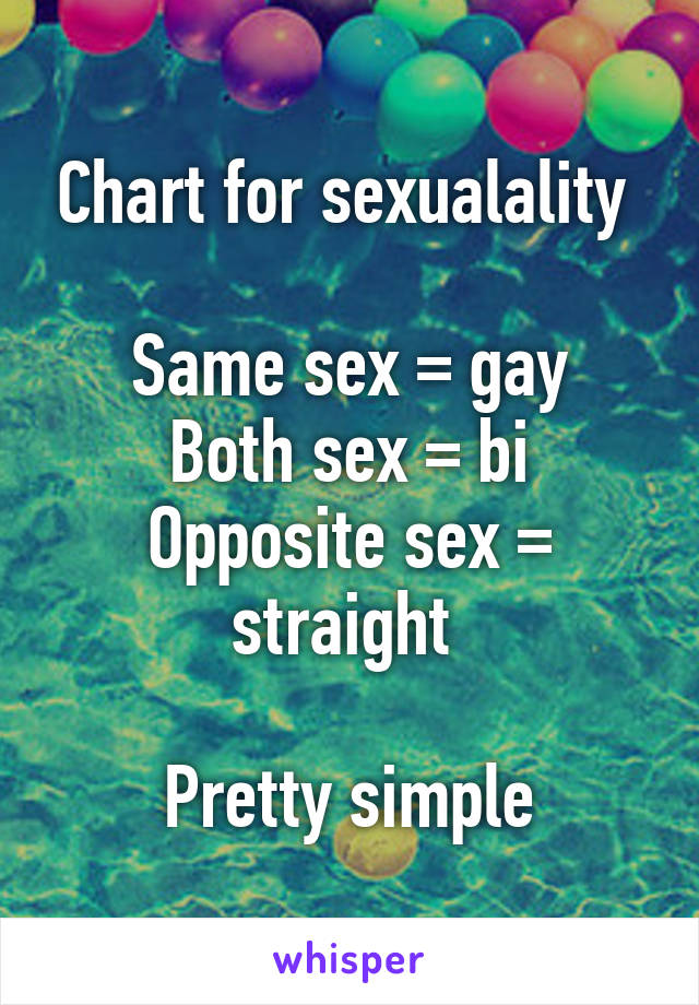 Chart for sexualality 

Same sex = gay
Both sex = bi
Opposite sex = straight 

Pretty simple