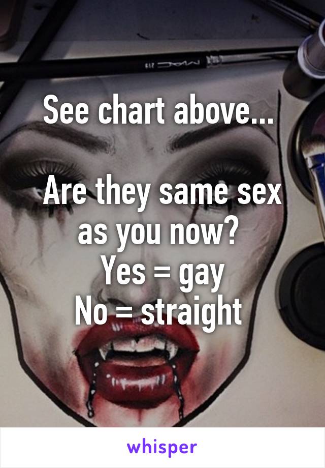 See chart above... 

Are they same sex as you now? 
Yes = gay
No = straight 
