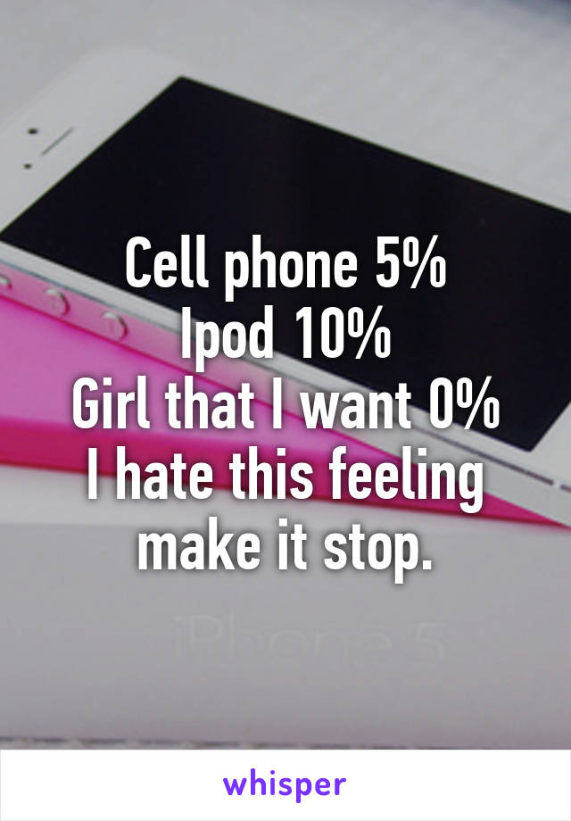 Cell phone 5%
Ipod 10%
Girl that I want 0%
I hate this feeling make it stop.