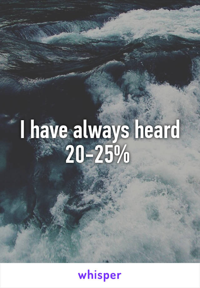 I have always heard 20-25% 