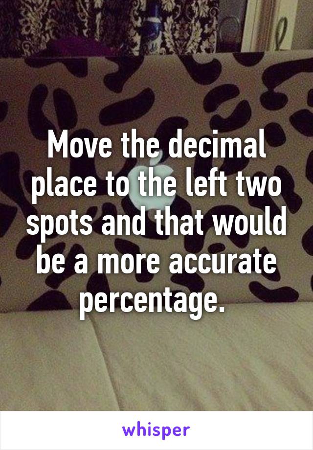 Move the decimal place to the left two spots and that would be a more accurate percentage. 