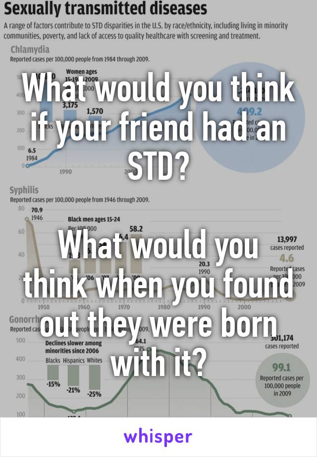 What would you think if your friend had an STD?

What would you think when you found out they were born with it?