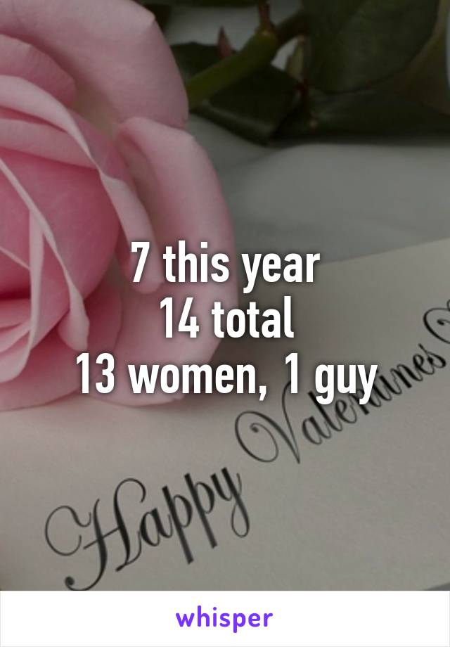 7 this year
14 total
13 women, 1 guy