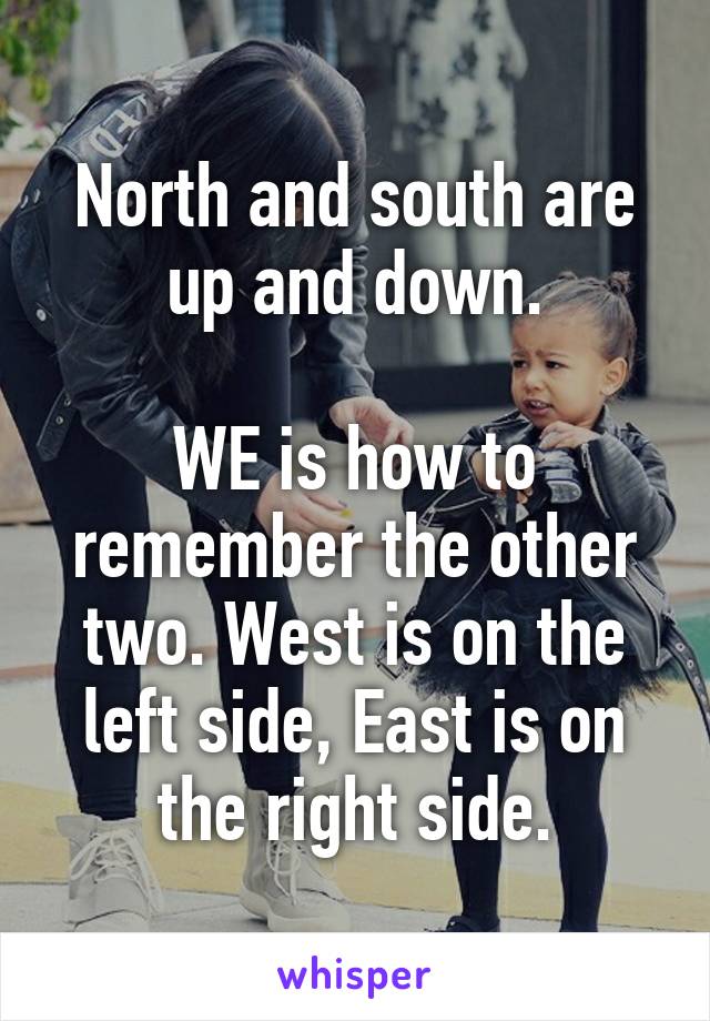 North and south are up and down.

WE is how to remember the other two. West is on the left side, East is on the right side.